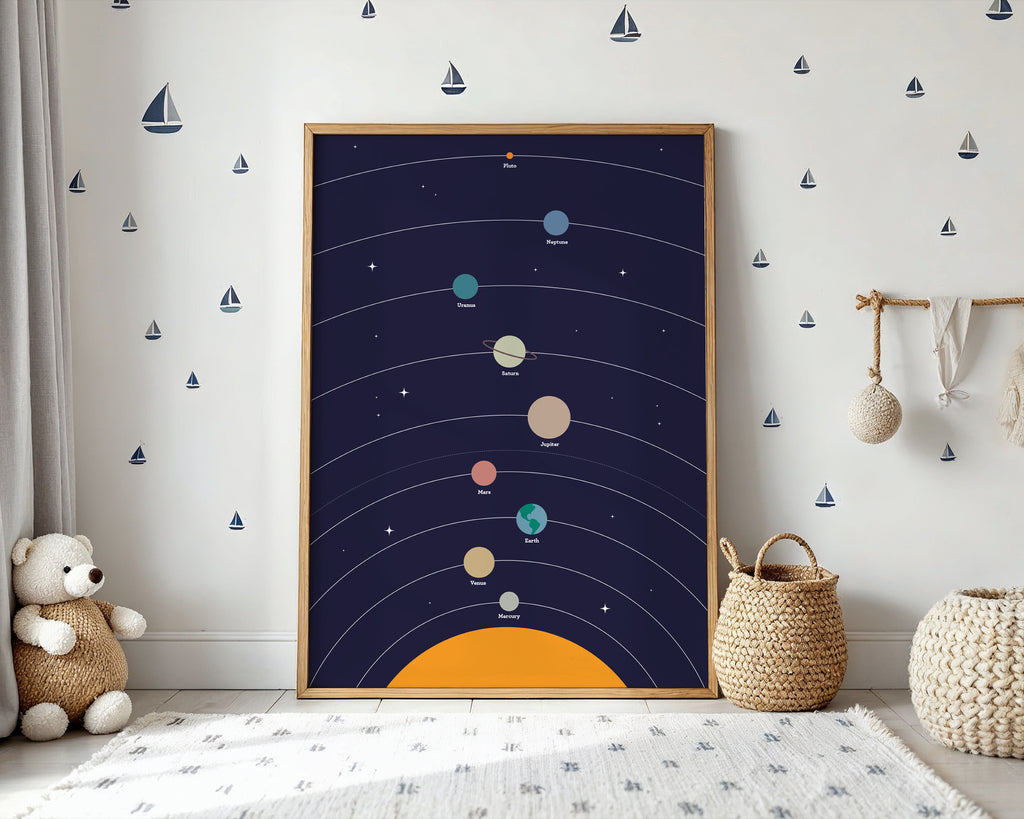 Framed solar system diagram on a wall with decorative elements in a room.